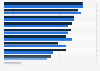 Activities performed online by individuals in Great Britain in 2020, by gender