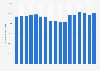 Number of trade union members of the UCU (University and College Union) in the United Kingdom from 2006/07 to 2022/23