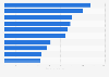 Leading real estate companies in China in 2023, by sales revenue (in billion yuan)