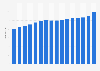 Consumer price index (CPI) of water supply annual average in the United Kingdom (UK) from 2008 to 2023