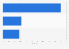 Leading handbag brands amongst teens in the United States as of fall 2024