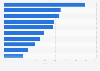 Hotel booking websites ranked by natural search voice share in the United Kingdom (UK) in January 2016*