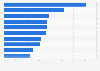 Flight booking-related websites ranked by natural search voice share in the United Kingdom (UK) in January 2016*