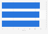 U.S. luxury car market share in 2020, by major brand