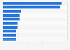 Largest residential mortgage lenders in the United States in 2023, by number of loan originations (in 1,000)