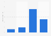 U.S. population: How many packages of Nabisco Chips Ahoy Peanut Butter cookies have you eaten in the last 30 days?