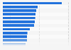 Leading English-language news websites in the United Kingdom (UK) in July 2024, by monthly visits (in millions)