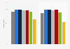 Internet penetration in Great Britain (GB) as of February 2019, by age and gender