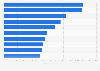 Leading retail chain operators in China in 2023, based on retail sales (in million yuan)