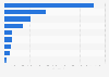 Market value of skincare cosmetics in Great Britain in 2022, by product type (in 1,000 GBP)