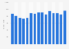 Market value of skincare products in Great Britain from 2009 to 2023 (in 1,000 GBP)