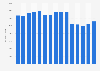 Market value of haircare in Great Britain from 2009 to 2023 (in 1,000 GBP)