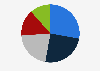 Value market share of cosmetics in Great Britain in December 2023, by category