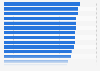 Car brand ranking in the United States as of February 2024 (index score)*