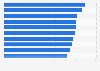 U.S. car owners' perception of the most reliable car brands as of December 2023 (index score)