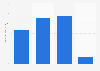 U.S. population: How many jars of JIF peanut butter have you eaten in the last 30 days?