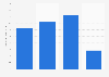 U.S. population: How many jars of Peter Pan peanut butter have you eaten in the last 30 days?