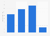 U.S. population: How many jars of Skippy peanut butter have you eaten in the last 30 days?