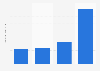 U.S. population: How many jars of Smart Balance peanut butter have you eaten in the last 30 days?