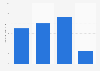 U.S. population: How many jars of store brand peanut butter have you eaten in the last 30 days?