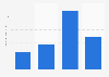 U.S. population: How many packages of Compleats Hormel shelf-to-microwave oven dinners entrees and soups have you eaten in the last 30 days?