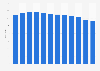 Number of visits to public libraries in the United Kingdom (UK) from 2002/03 to 2013/14 (visits in millions)