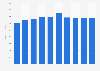 Market value of men's & boys' apparel manufacturing in the United States from 2014 to 2023 (in million U.S. dollars)