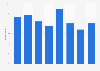 Percentage of internet users who downloaded and/or streamed films illegally in the United Kingdom from 2015 to 2022