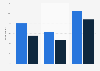 Illegal e-book consumption in the last three months in the United Kingdom (UK) from 2020 to 2022