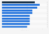 Median profit made by small and medium enterprises (SMEs) in the United Kingdom in 2023, by sector (in 1,000 GBP)