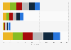 Methods of accessing e-books in the United Kingdom (UK) as of May 2022, by age group