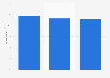 Leading reasons for reading e-books in the United Kingdom (UK) as of May 2022