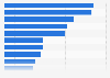 Main reasons to access video games online according to gamers in the United Kingdom (UK) in 2022