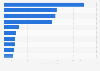 Leading U.S. brands worldwide in 2024, by brand value (in million U.S. dollars)