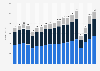 Out-of-home (OOH) advertising revenue in the United Kingdom (UK) from 2005 to 2023, by environment (in million GBP)