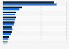 Visitor exports in selected countries worldwide from 2016 to 2017 (in billion U.S. dollars)