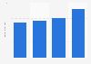 Total contribution of travel and tourism to gross domestic product (GDP) in the United States in 2019 and 2023, with a forecast for 2024 and 2034 (in trillion U.S. dollars)