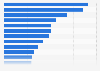 Sales from the manufacture of food products in the United Kingdom (UK) in 2022, by product type* (in million GBP)