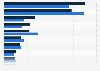 Select countries' share of cosmetic surgical procedures and plastic surgeons worldwide in 2023