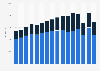 Import value of apparel and clothing accessories in the United Kingdom (UK) from 2008 to 2023, by EU and non-EU trade (in million GBP)