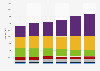 Christmas season advertising spending in the United Kingdom in 2024, by medium (in billion GBP)