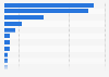 Market share of largest providers of Exchange Traded Funds in the United States as of October 2024