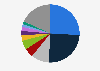 Confectionery market share in the United States in 2021, by company