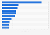 Revenue of leading casino game publishers generated from iOS devices worldwide in April 2024 (in million U.S. dollars)