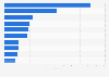 Revenue of leading casino game publishers generated from Android devices worldwide in April 2024 (in million U.S. dollars)