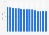 Number of specialized stores for the retail sale of meat and meat products in the United Kingdom (UK) from 2008 to 2022