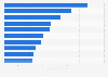 Ranking der beliebtesten Medien bei Facebook in Österreich nach Anzahl der Facebook-Fans im März 2024 (in Millionen) 