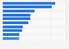 Bestselling Blu-rays in the United States in 2023, by units sold (in 1,000s)