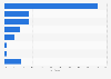 Survey on Crimea's status among Ukrainians 2014