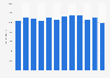 Spending on domestic overnight holiday trips in Great Britain from 2010 to 2023 (in million GBP)